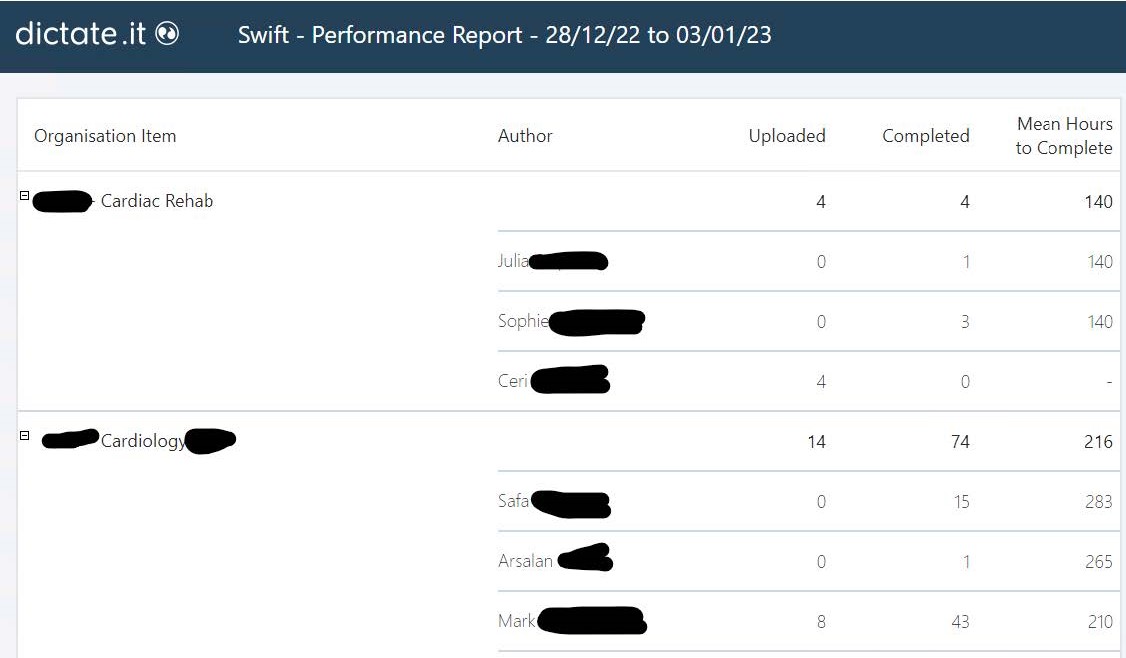 Screenshot of Performance Reports from Swift